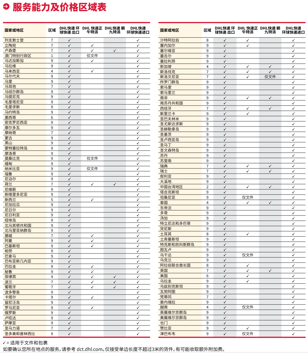 DHL服务能力及价格区域表