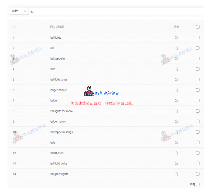 不会挖掘SEO关键词写文章?试试热门关键词推荐插件
