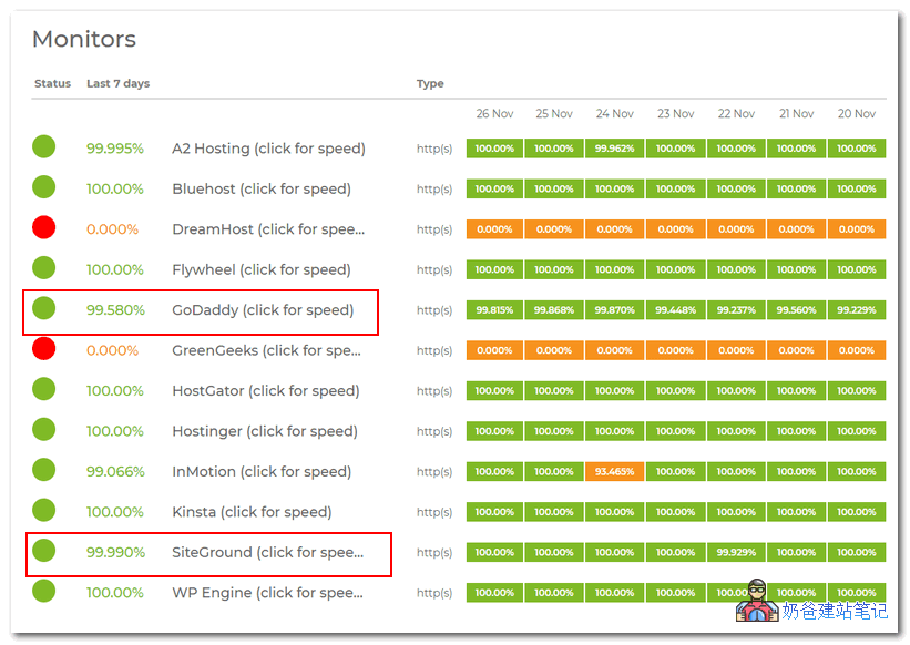服务器在线统计时间