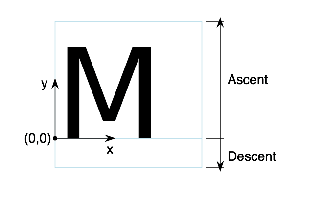 【SVG】SVG Text的应用 - Web前端