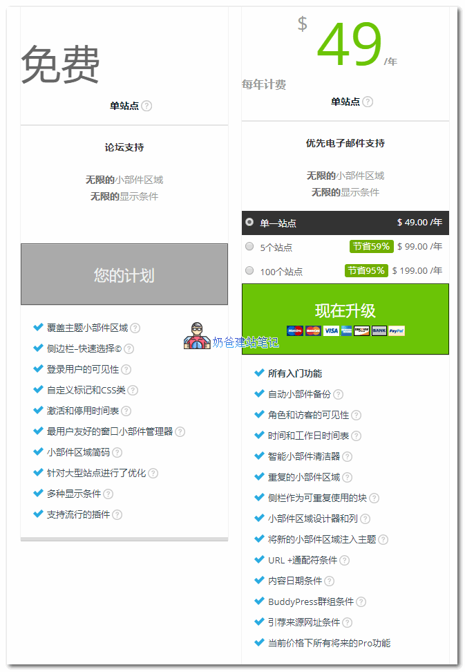 Content Aware Sidebars功能对比