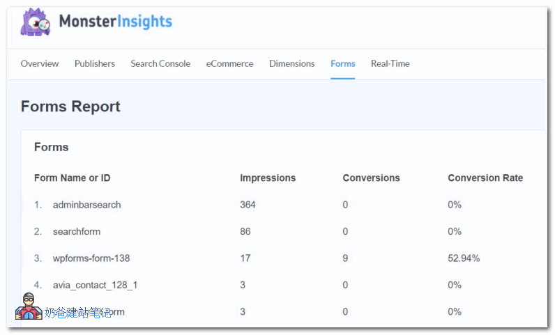 MonsterInsights表单跟踪插件