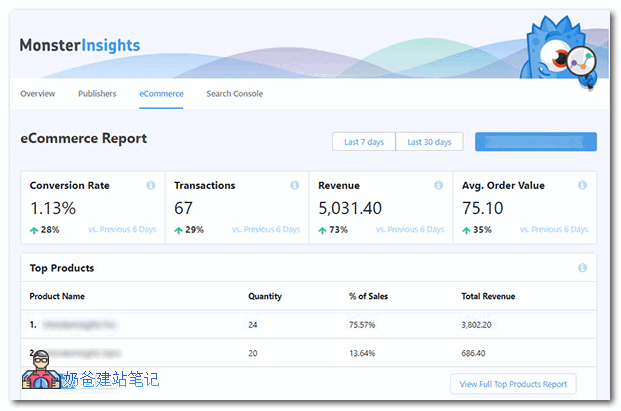 MonsterInsights电子商务插件