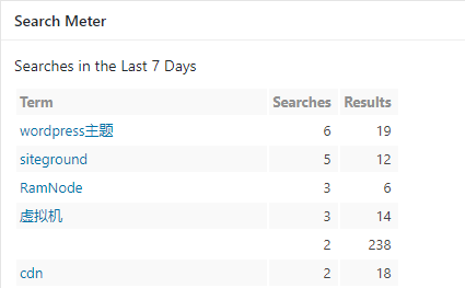 网站搜索历史记录
