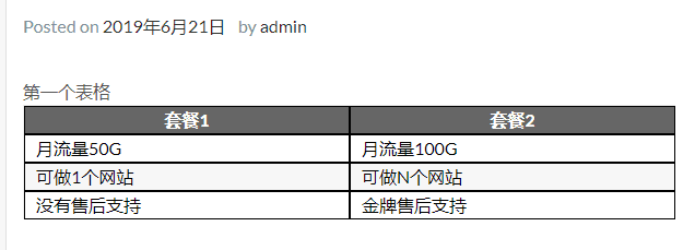 WordPress表格插件演示