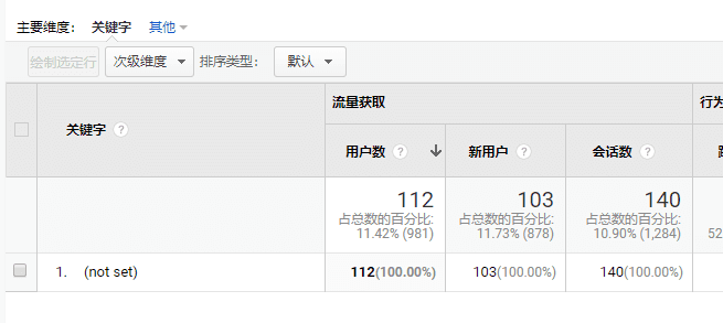 Google Analytics分析未显示关键字_not set provided解决方案