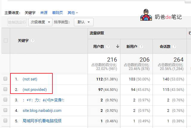 Google Analytics分析未显示关键字_not set provided解决方案