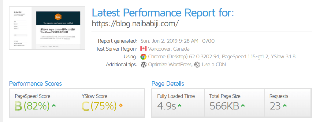 Latest Performance Report for
