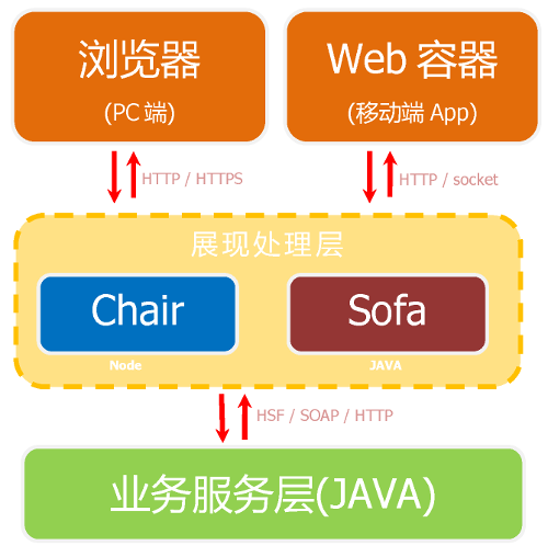 chair_flow_small