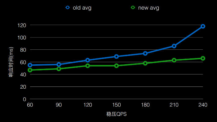 performence_compare_small