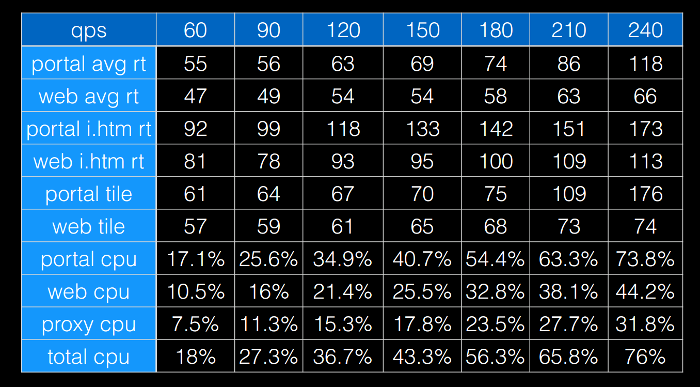 chair_performance_table_small