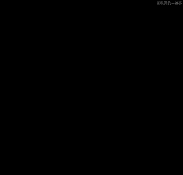 前端技术：迅雷7.9宣传下载页面CSS3动画实现心得,互联网的一些事