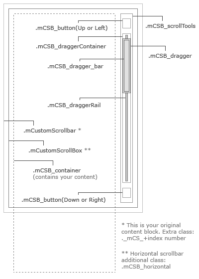 scrollbar_layout.png