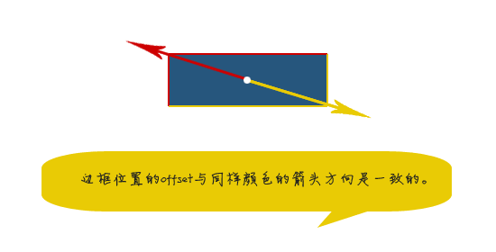 offsets参数规则图示 脚本之家 offsets参数规则图示 脚本之家
