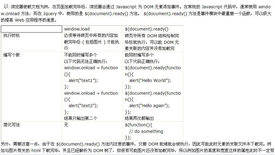 jquery $(document).ready() 与window.onload的区别 - Web前端