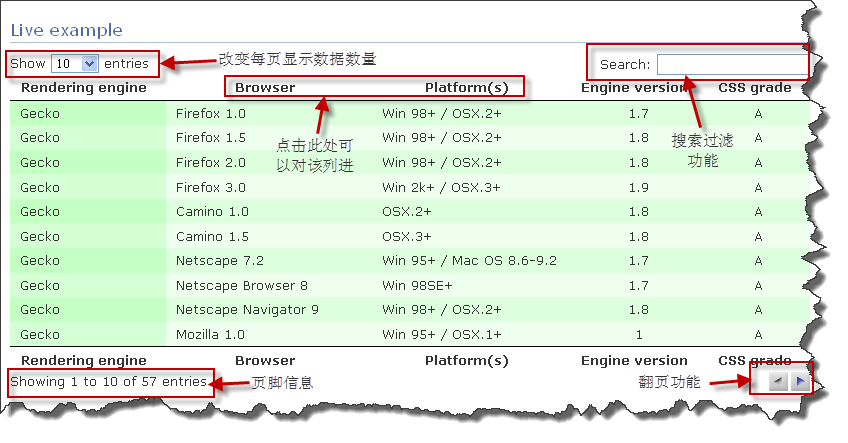 jQuery.datatables.js插件用法及api实例详解 - Web前端