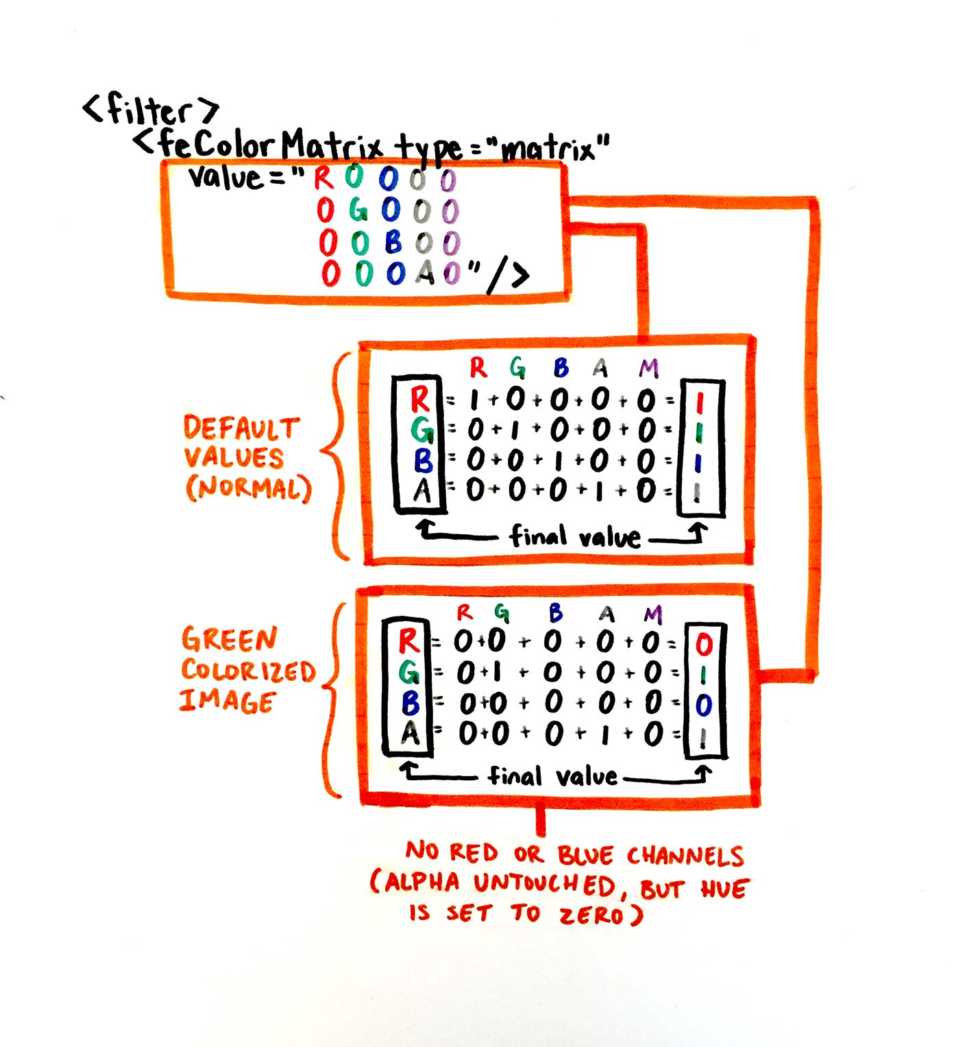 详解feColorMatrix 详解feColorMatrix