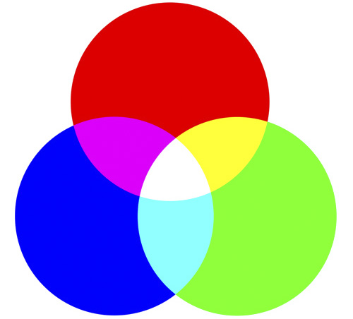 详解feColorMatrix 详解feColorMatrix