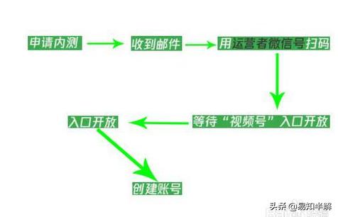 罗召炎:微信“视频号”来袭,会成为下一个流量风口?附开通流程