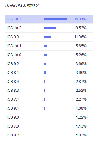 ios.png ios.png