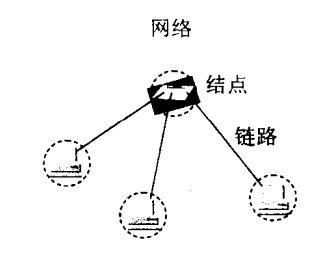 网络2.png 网络2.png