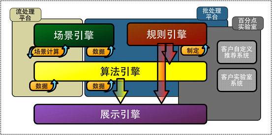 推荐引擎优化(REO)异军突起 不容低估